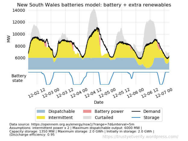 chart 12a NSW battery model